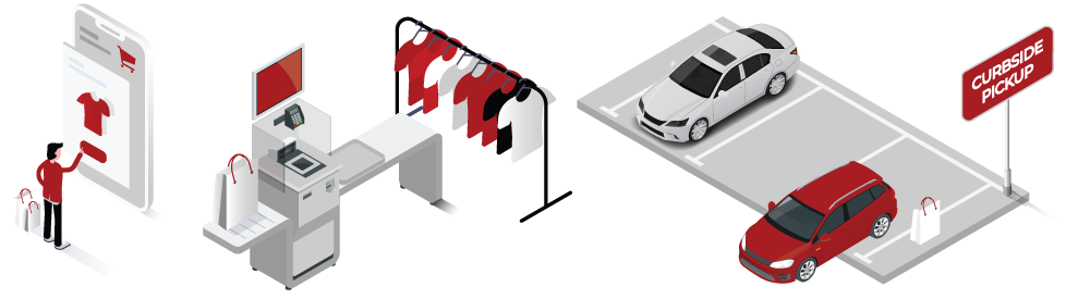 Curbside Pickup Process Flow